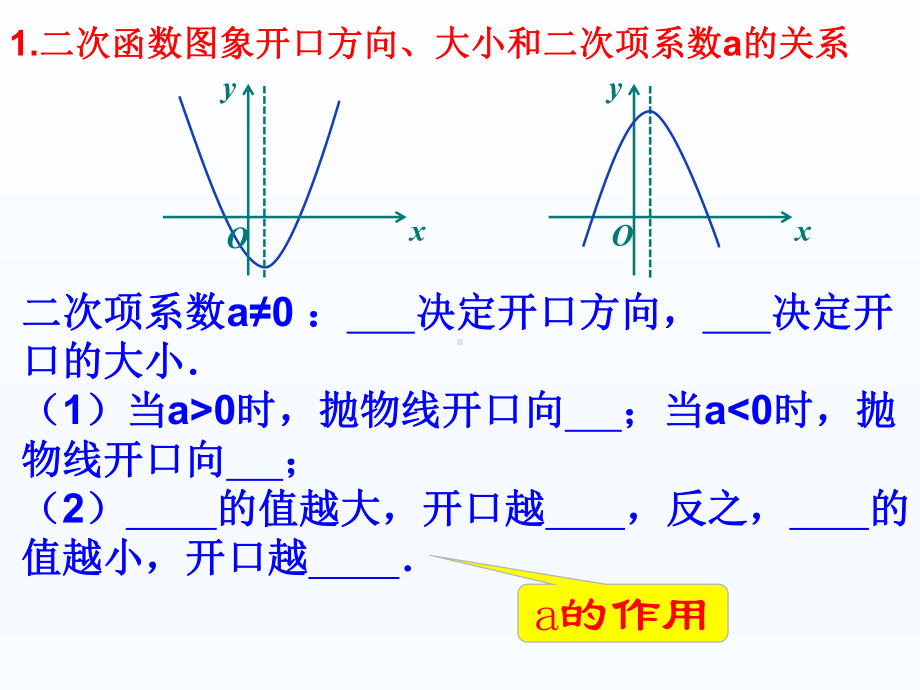 二次函数的图象与各项字母系数之间的关系课件.ppt_第3页