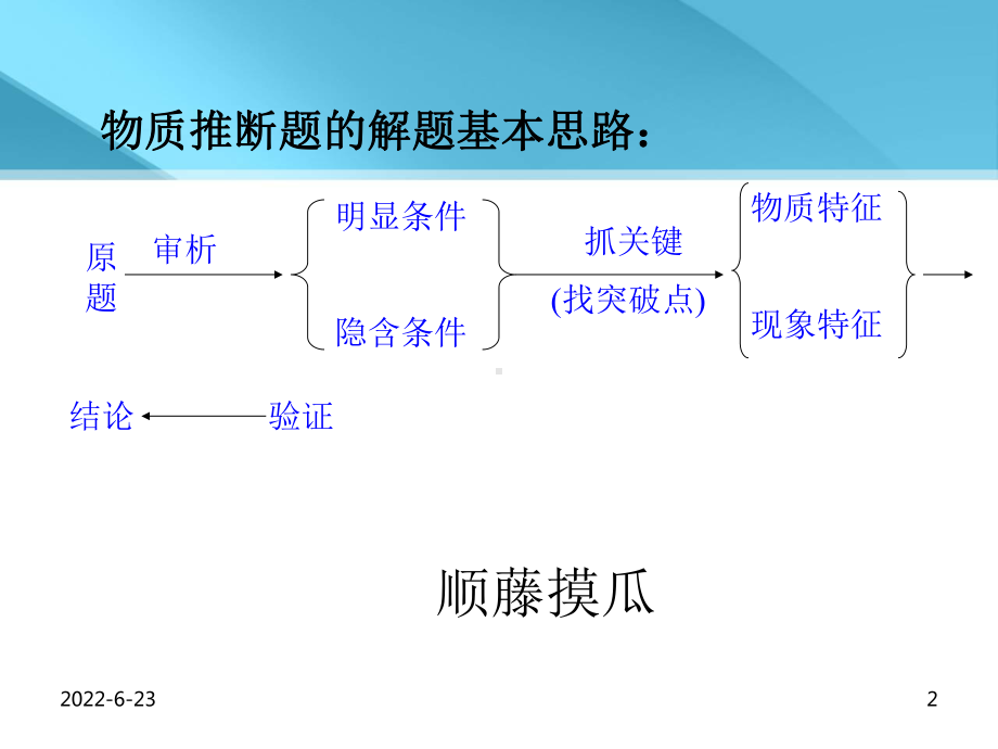 中考必备初三化学物质推断题的解题技巧课件.ppt_第2页