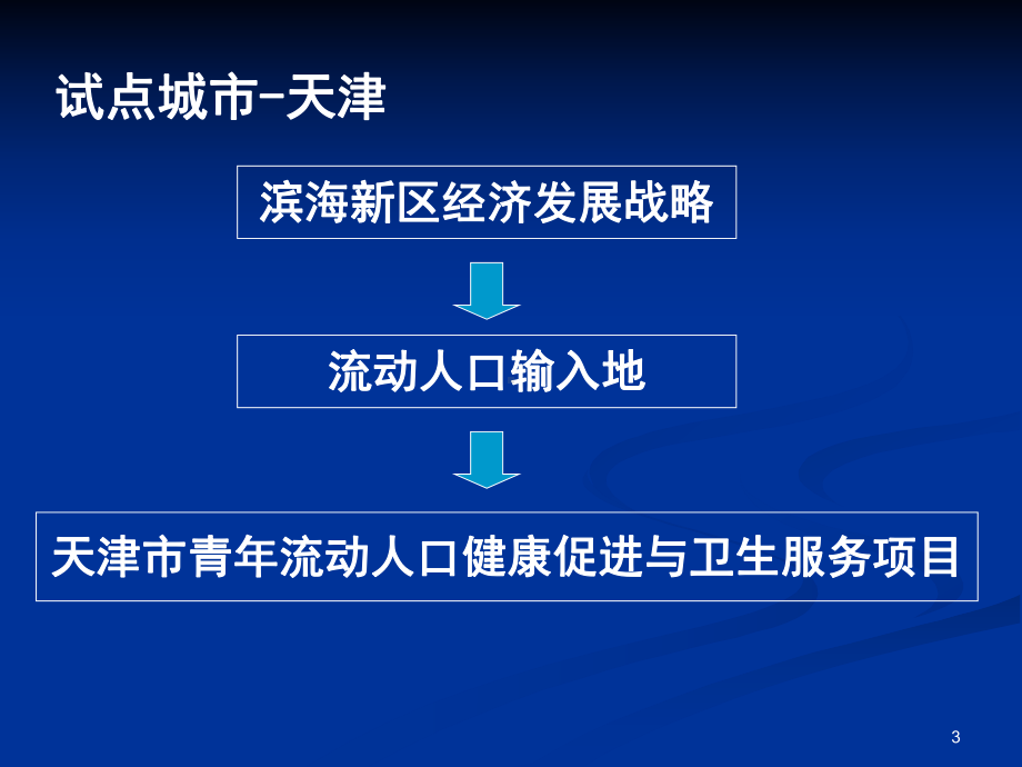 [PPT]-天津市青年流动人口健康促进和卫生服务项目（2009-2011）课件.ppt_第3页