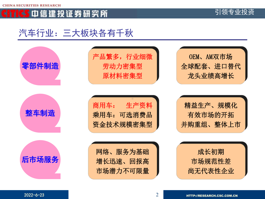 配套世界-寻找汽车行业隐形冠军课件.ppt_第2页