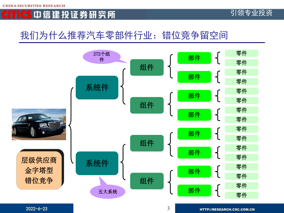 配套世界-寻找汽车行业隐形冠军课件.ppt_第3页