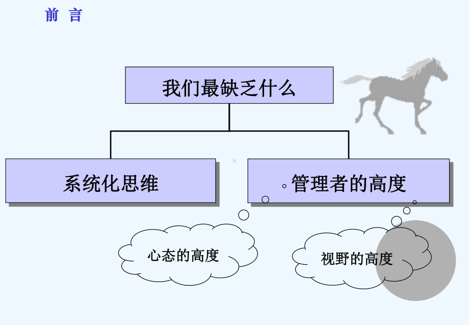 营销业绩的评估与保障-营销绩效考核的思路、方法与工具课件.ppt_第3页