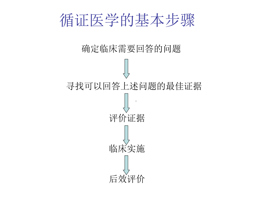 证据分析与评价课件.ppt_第3页