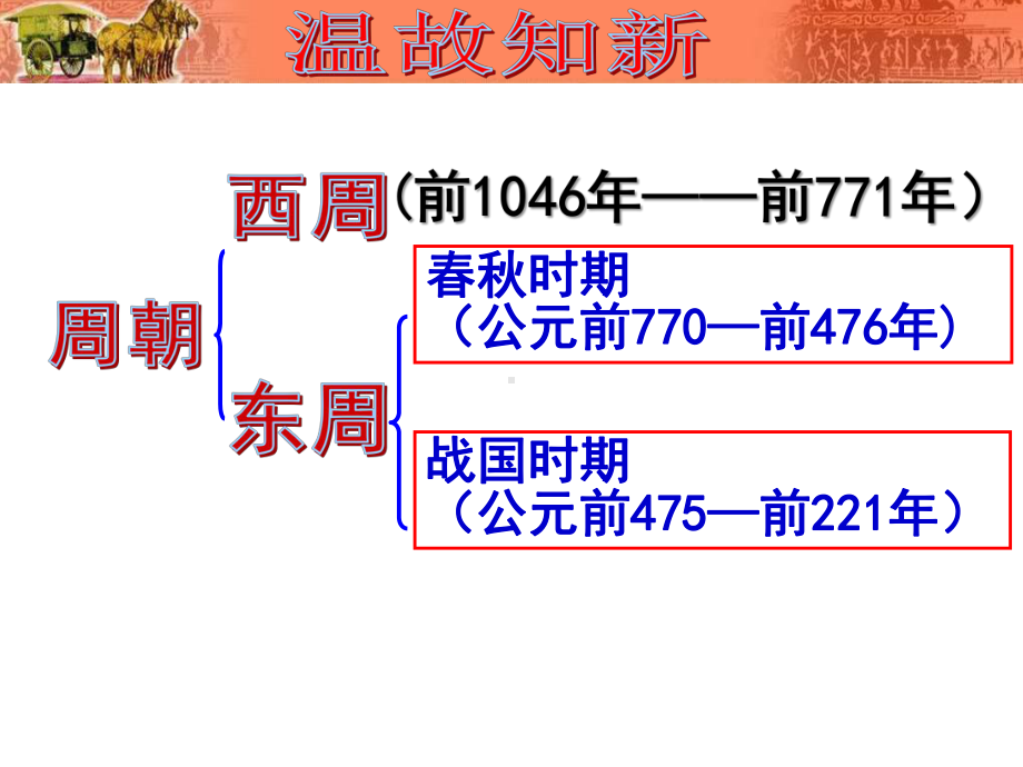 第7课-战国时期的社会变化ppt课件.ppt_第2页