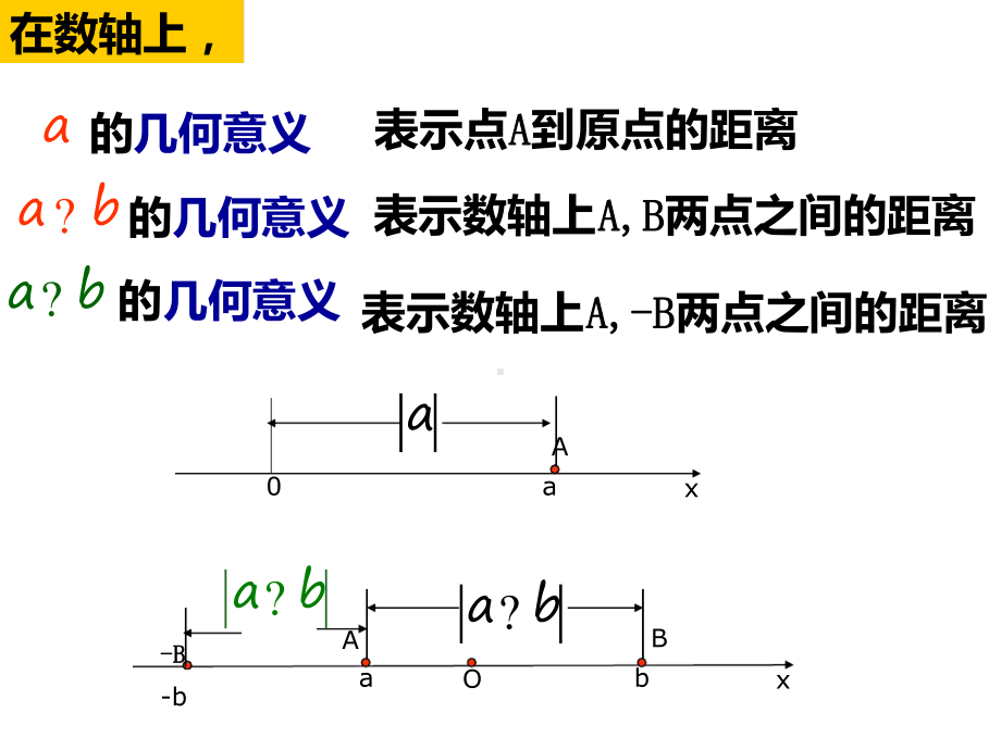 绝对值不等式(绝对值三角不等式与绝对值不等式的解法).ppt课件.ppt_第3页