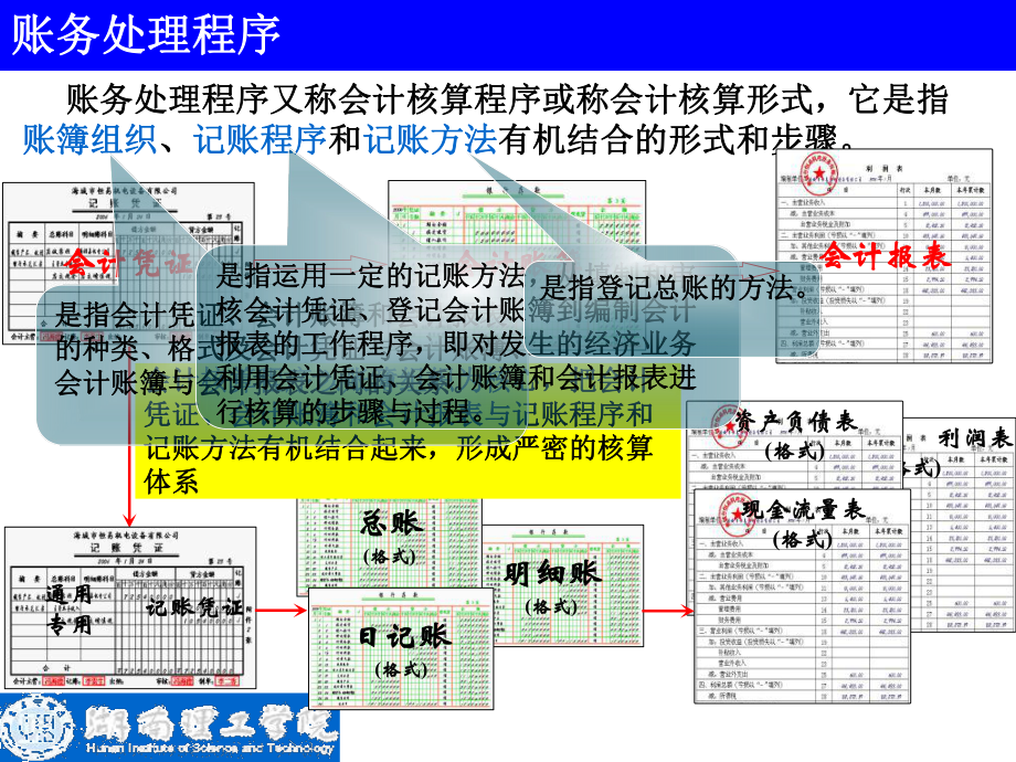 第9章账务处理程序课件.ppt_第2页