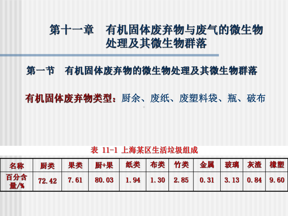 第11章-有机固体废弃物与废气的微生物处理及微生物群落课件.ppt_第2页