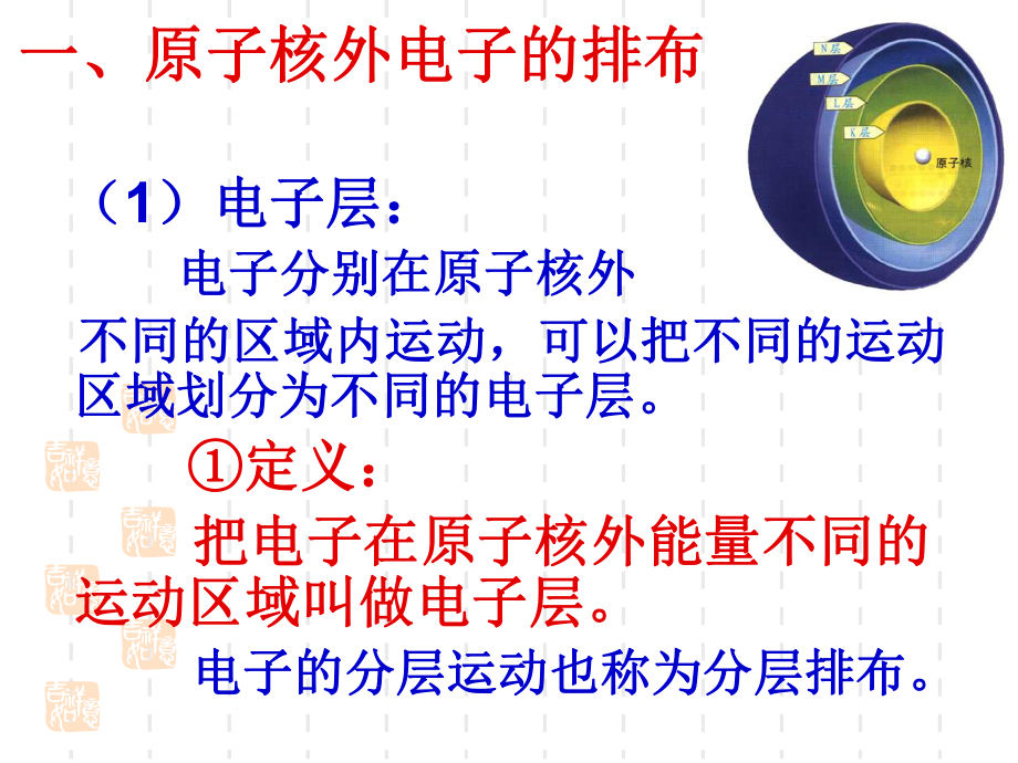 元素周期律授课人课件.ppt_第2页