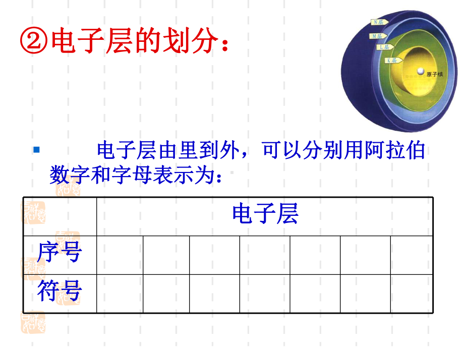 元素周期律授课人课件.ppt_第3页