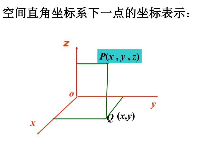 选修4-4柱坐标系与球坐标系课件.ppt_第2页