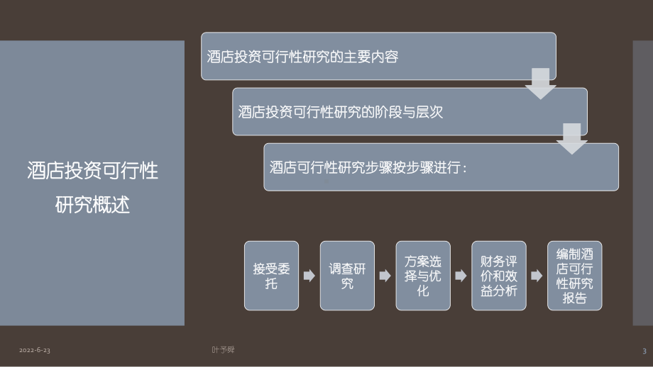 酒店管理策划-酒店策划与可行性论证p15-集团连锁酒店管理公司2027(叶予舜)课件.pptx_第3页