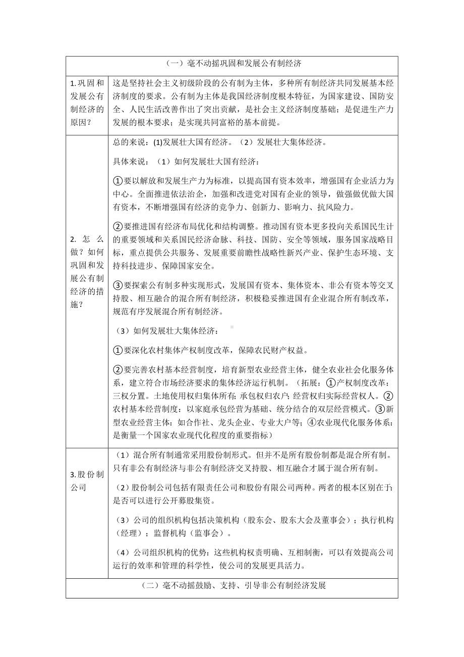 2021-2022学年高中政治统编版必修二经济与社会知识提纲.docx_第3页