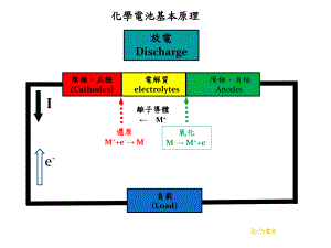 锌空气电池课件.ppt