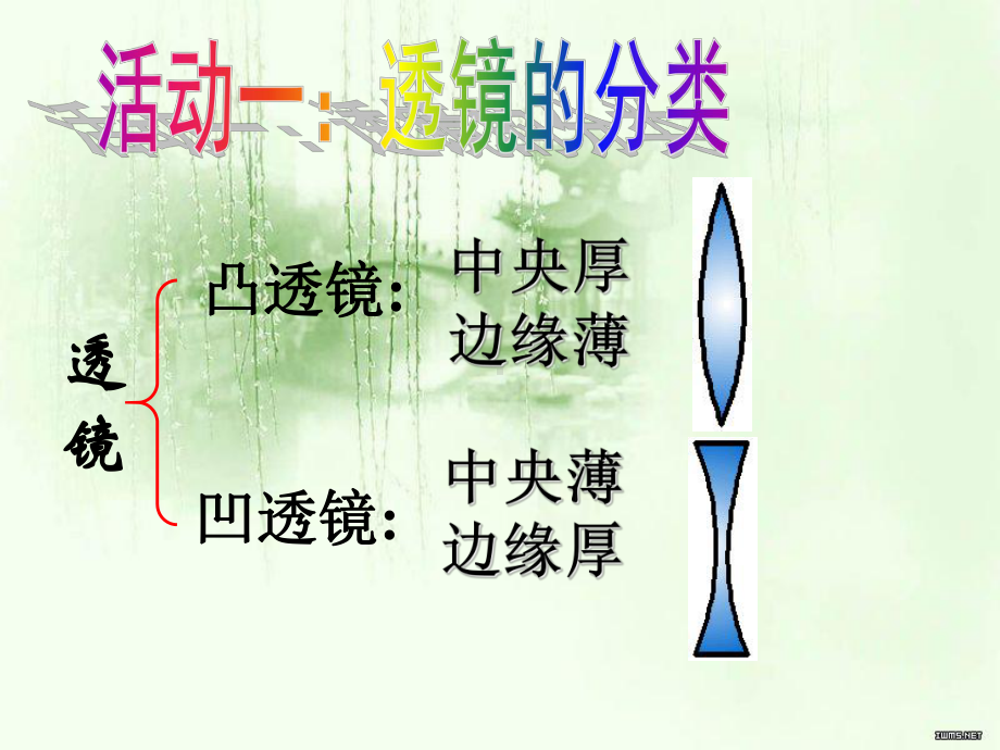 第五章-透镜及其应用-第一节-透镜课件.ppt_第3页