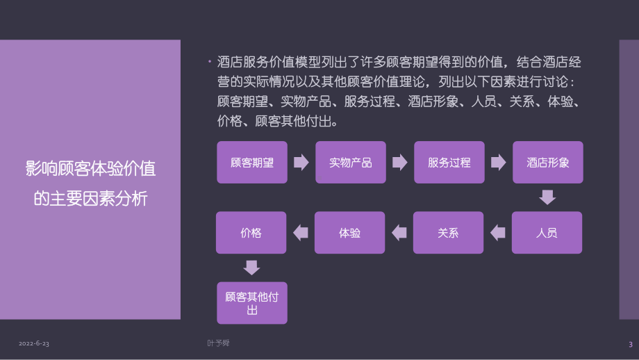 酒店管理结构-顾客价值结构分析p22-集团连锁酒店管理2027(叶予舜)课件.pptx_第3页