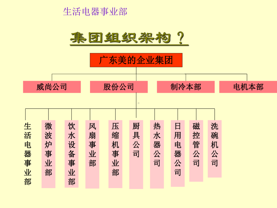 组织与人力资源新员工培训课件.ppt_第3页