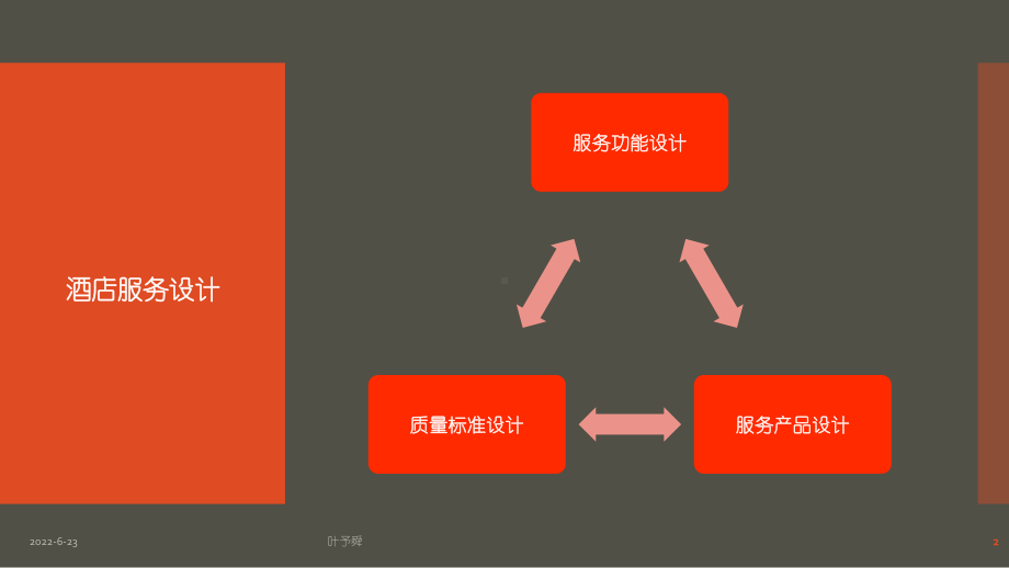 酒店管理服务-酒店服务设计及质量管理p32-集团连锁酒店管理公司2027(叶予舜)课件.pptx_第2页