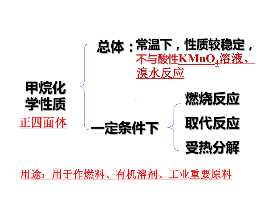 人教版高一化学必修二第一节最简单的有机化合物甲烷课件.ppt_第1页