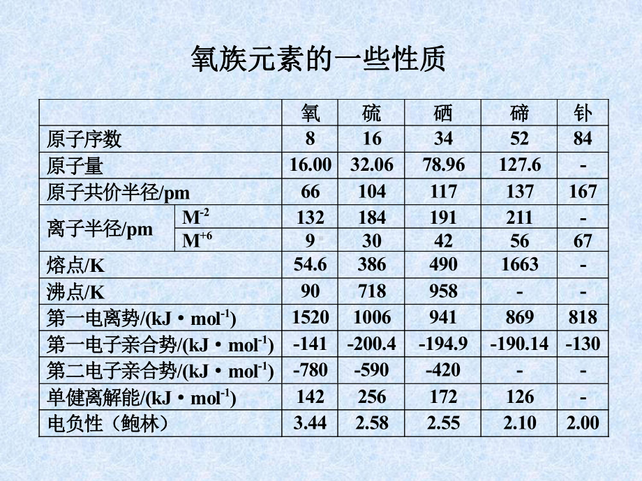 第十二章氧族元素课件.ppt_第3页