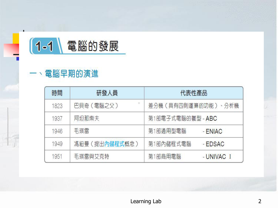 研究目的研究问题论文架构文献探讨课件.ppt_第2页