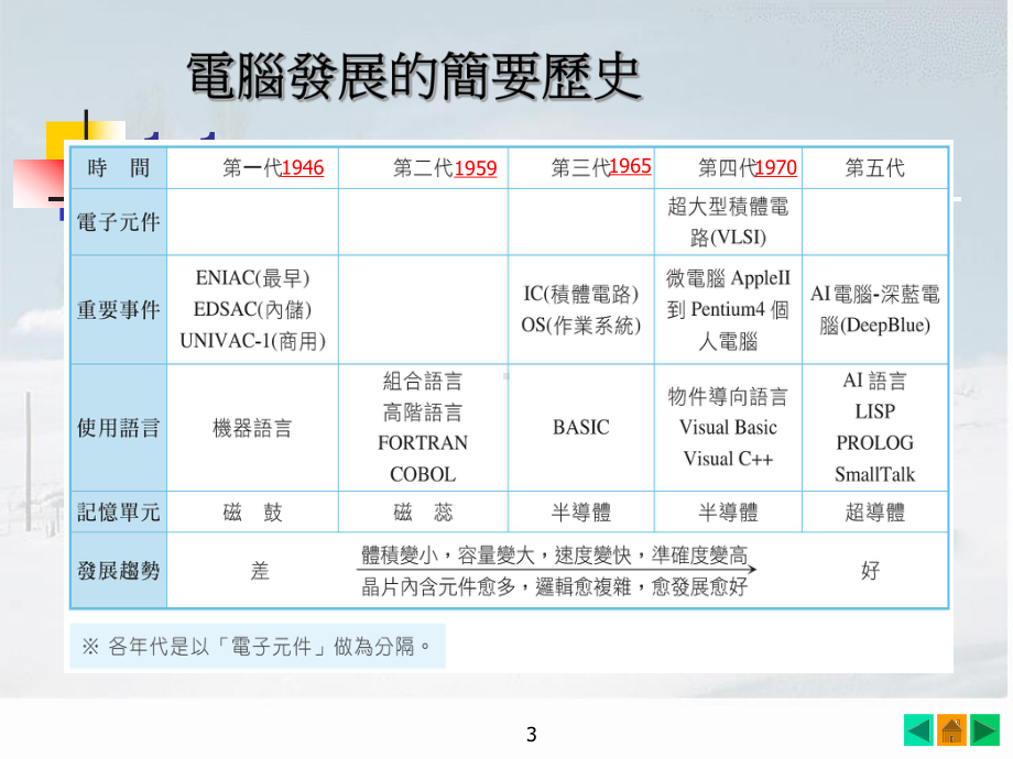 研究目的研究问题论文架构文献探讨课件.ppt_第3页