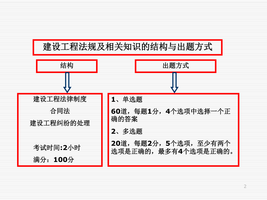 二级建造师培训-法律法规课件.ppt_第2页