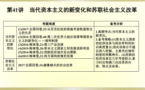 第41讲当代资本主义的新变化和苏联社会主义改革课件.ppt