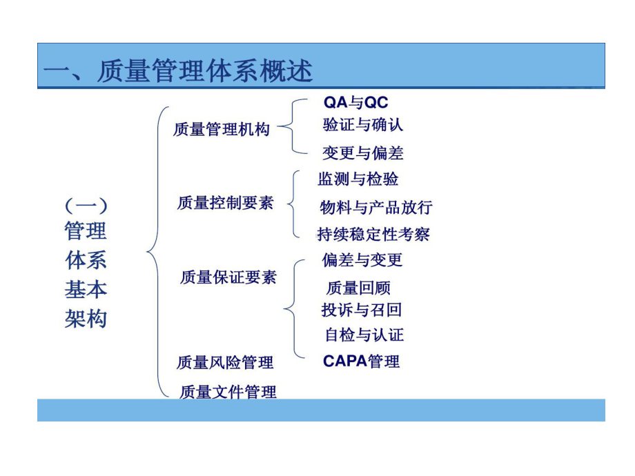 药品生产过程中偏差处理典型案例分析和CAPA运用共49页课件.ppt_第3页