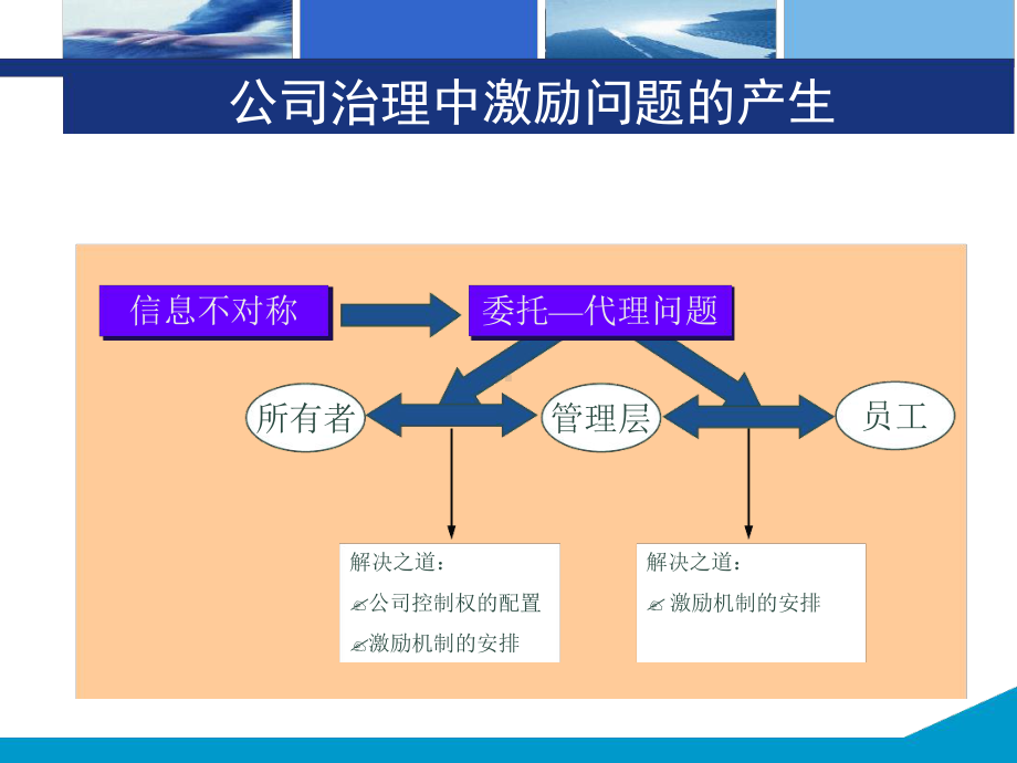 第6章高层管理者的激励和约束.ppt课件.ppt_第3页