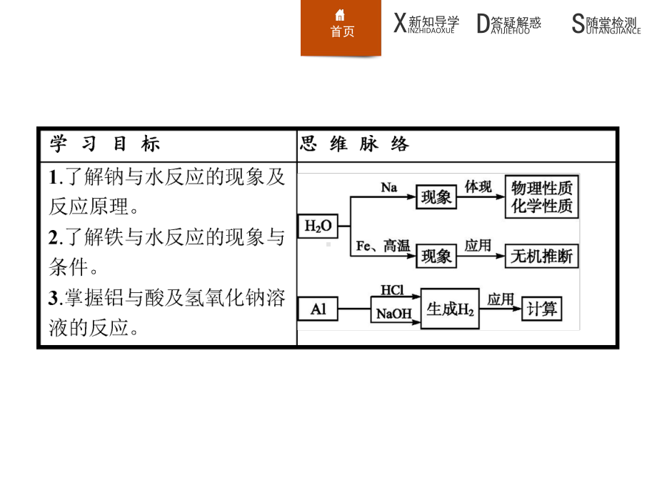 第2课时金属与酸和水的反应铝与氢氧化钠溶液的反应课件.ppt_第2页