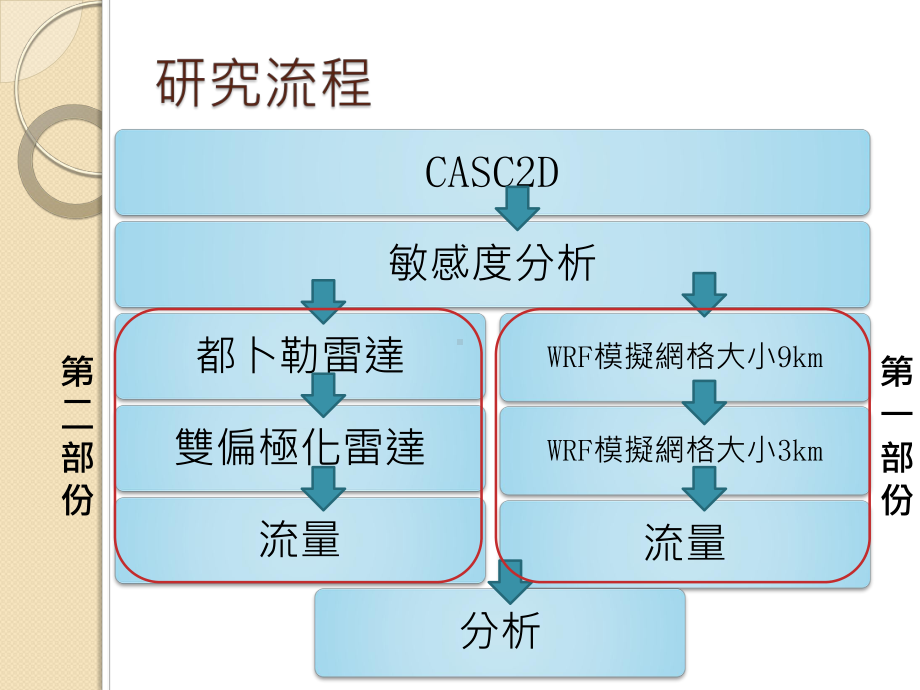 龙王台风雷达推估降雨结果及CASC2D与FLO课件.ppt_第2页