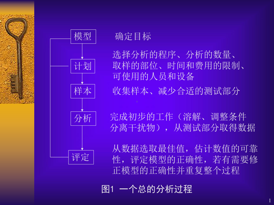 第四章-分析采样理论和方法课件.ppt_第1页