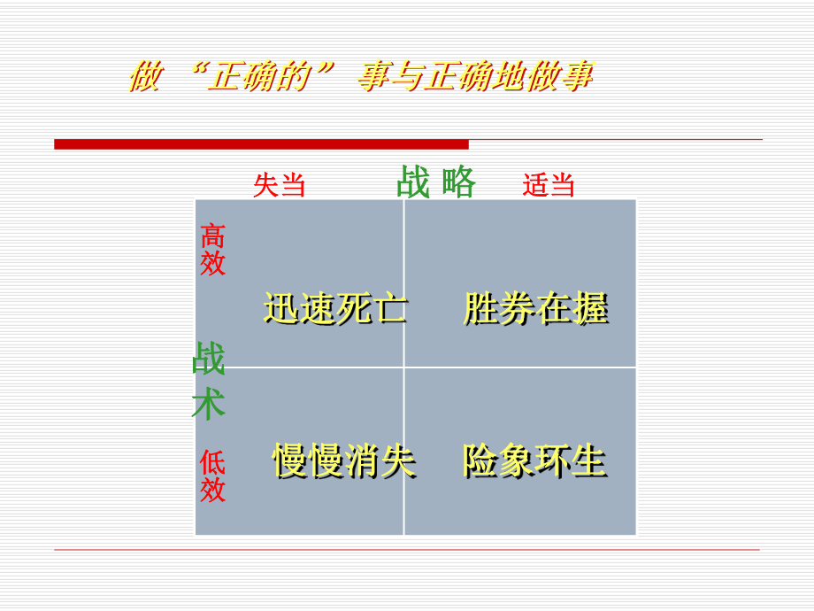 战略管理能力培训：培养管理者的战略思维课件.ppt_第3页