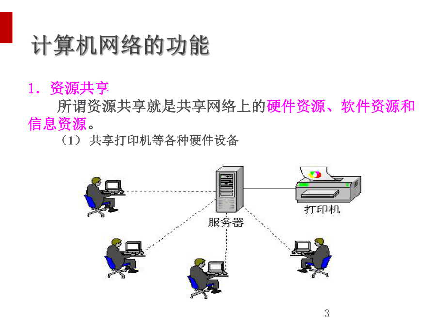 计算机网络技术基础(ppt36页)课件.ppt_第3页