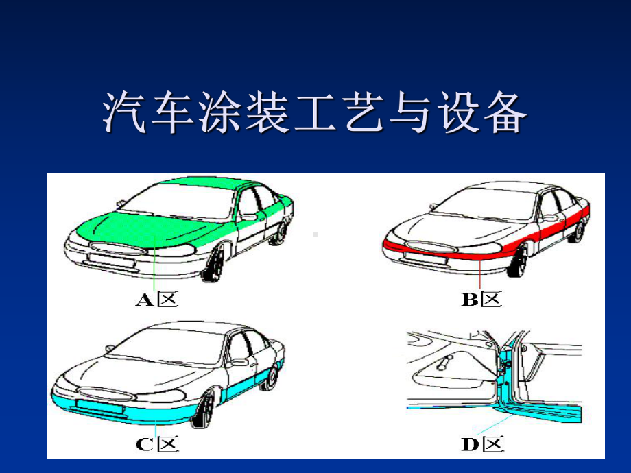 第一章-汽车涂装的概述课件.ppt_第1页