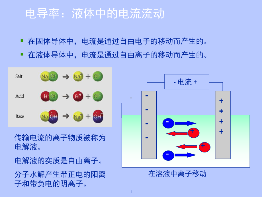 电导率测量原理课件.ppt_第2页