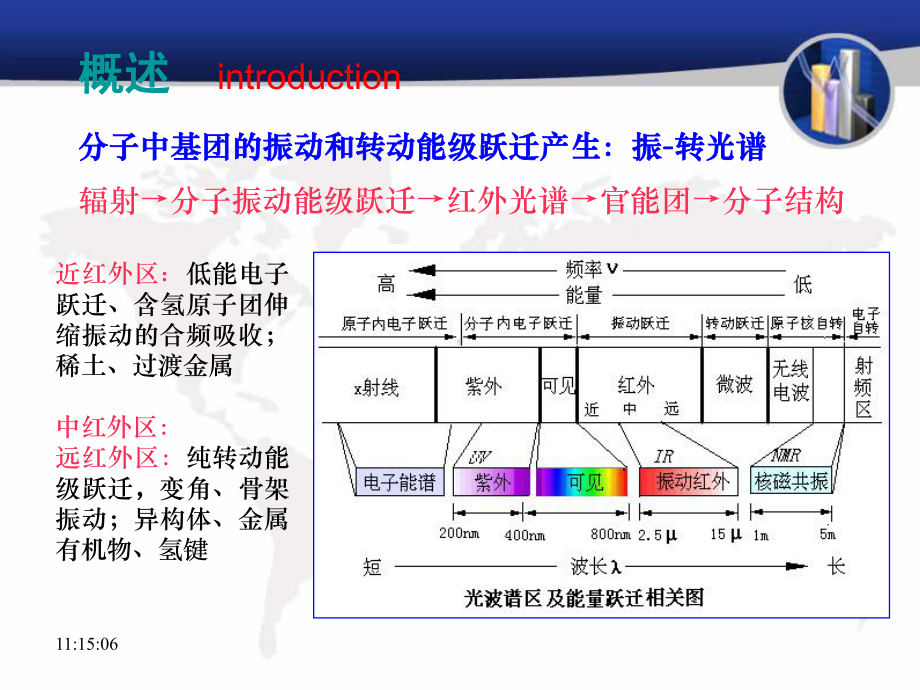 红外光谱谱图解析课件.ppt_第2页