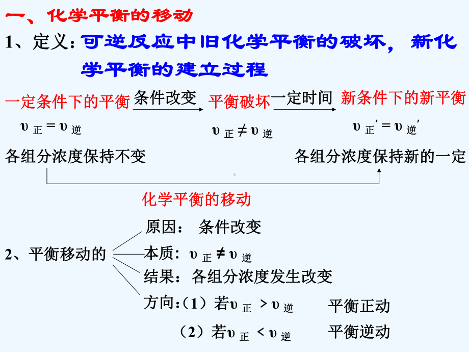 辽宁省北票市高中化学-第二章-化学反应速率和化学平衡-第三节-化学平衡影响因素-新人教版选修4课件.ppt_第3页