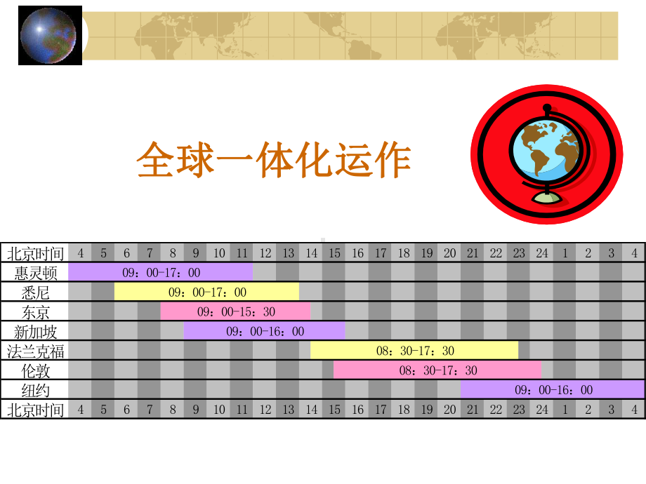 黄金投资基础知识培训讲义课件.ppt_第3页