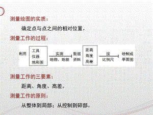 项目一罗盘仪测量课件.ppt