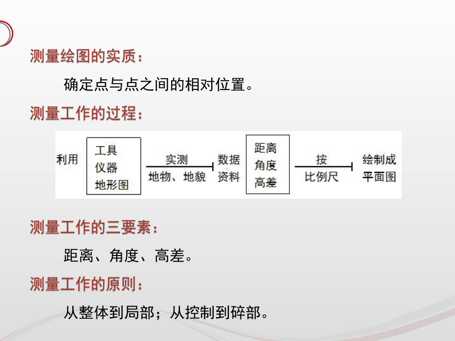 项目一罗盘仪测量课件.ppt_第1页