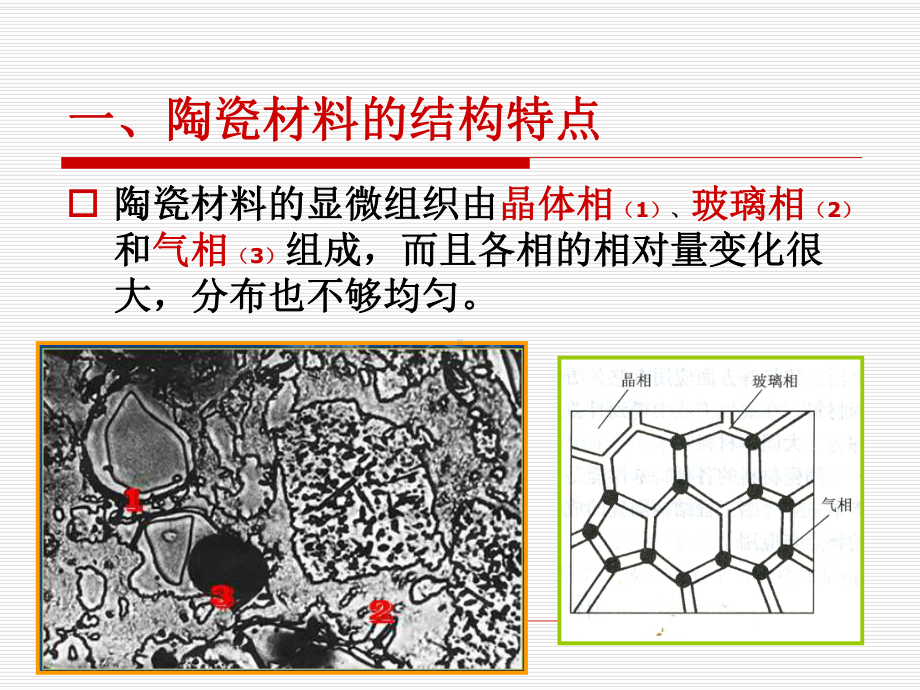 陶瓷材料结构课件.ppt_第1页