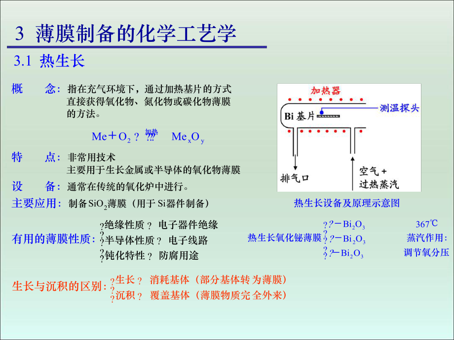 薄膜物理与技术-3薄膜的化学制备工艺学课件.ppt_第3页