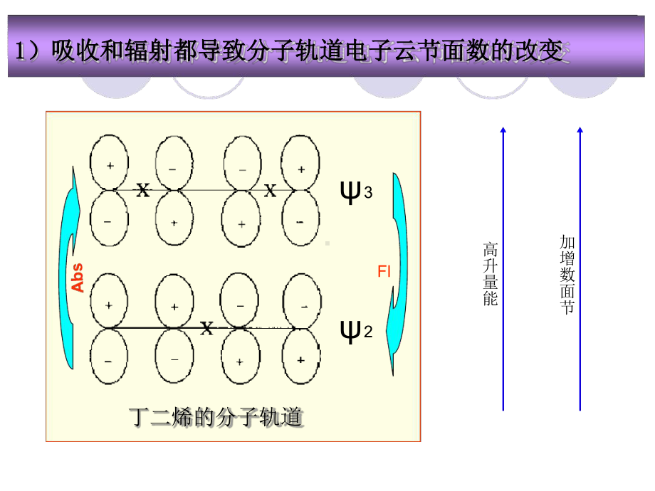 第三章辐射跃迁课件.ppt_第3页