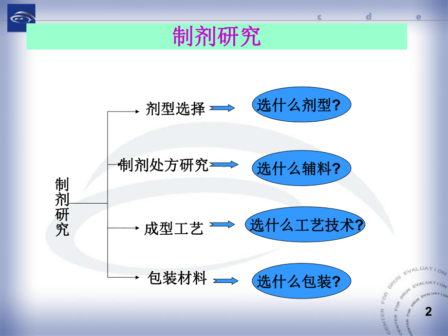 中药新药制备工艺研究制剂研究教材课件.pptx_第2页