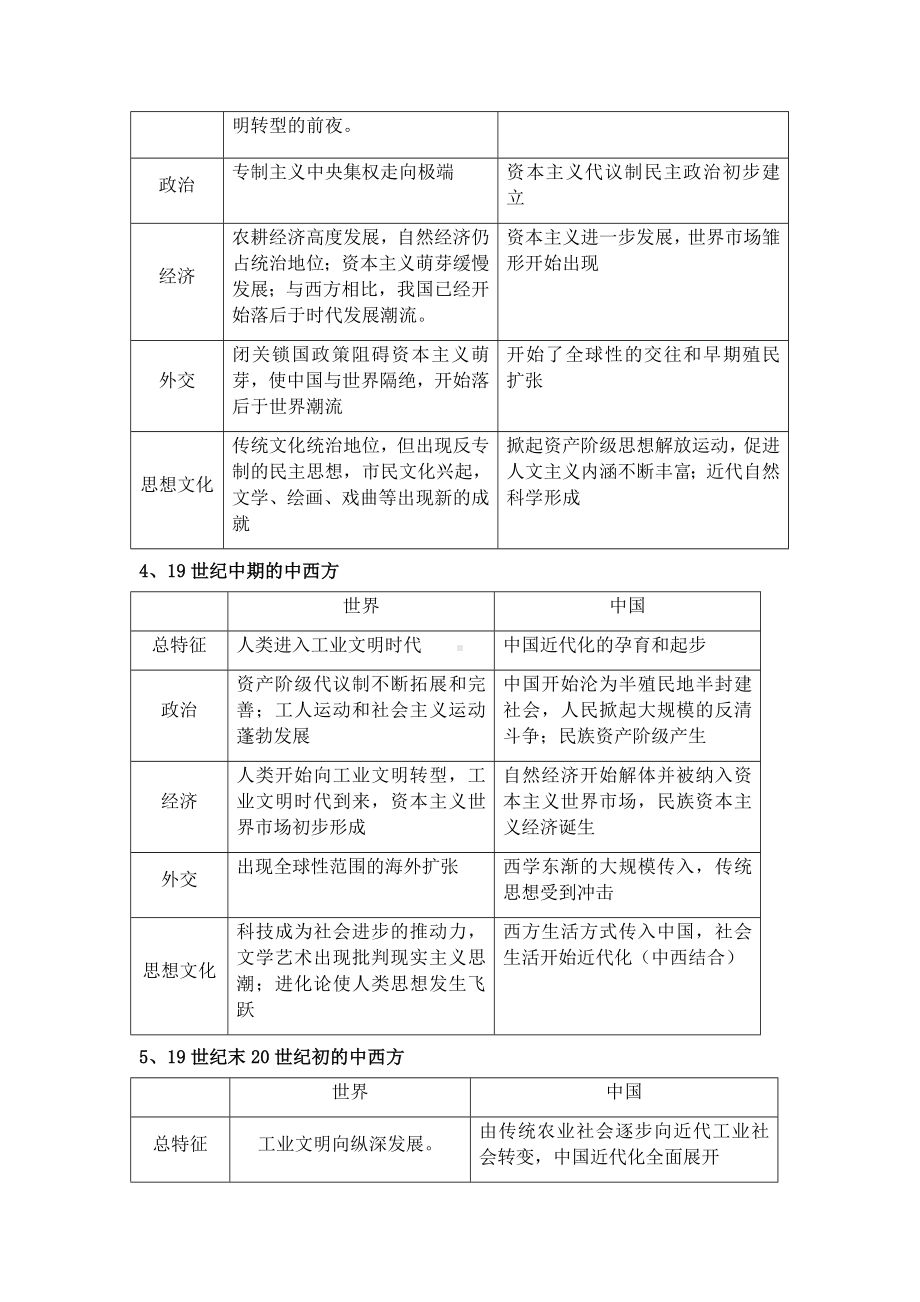 中外重要历史阶段比较提纲-2022届山东省高考统编版历史三轮冲刺复习.docx_第2页