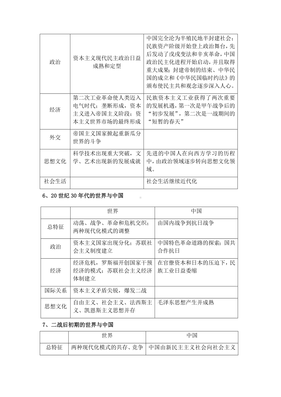 中外重要历史阶段比较提纲-2022届山东省高考统编版历史三轮冲刺复习.docx_第3页