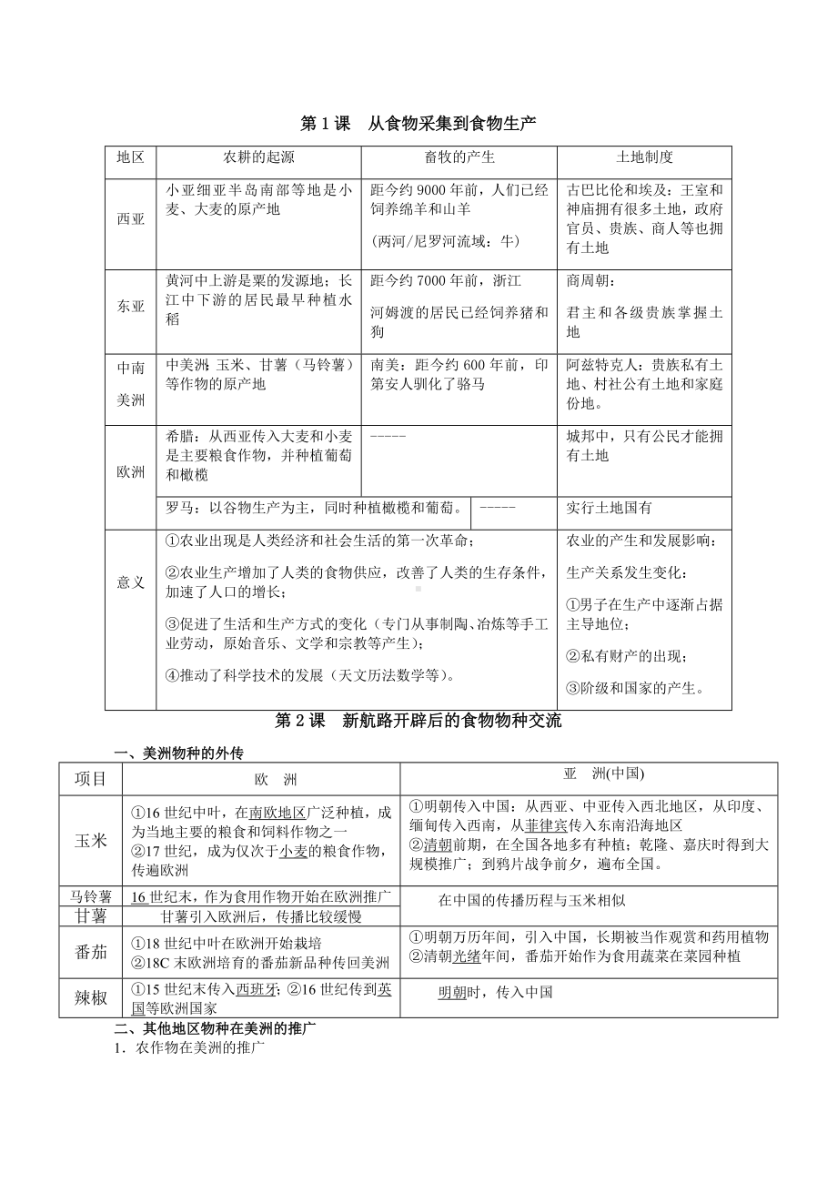 2021-2022学年统编版（2019）高中历史选择性必修二经济与社会生活知识点（表格）.docx_第1页