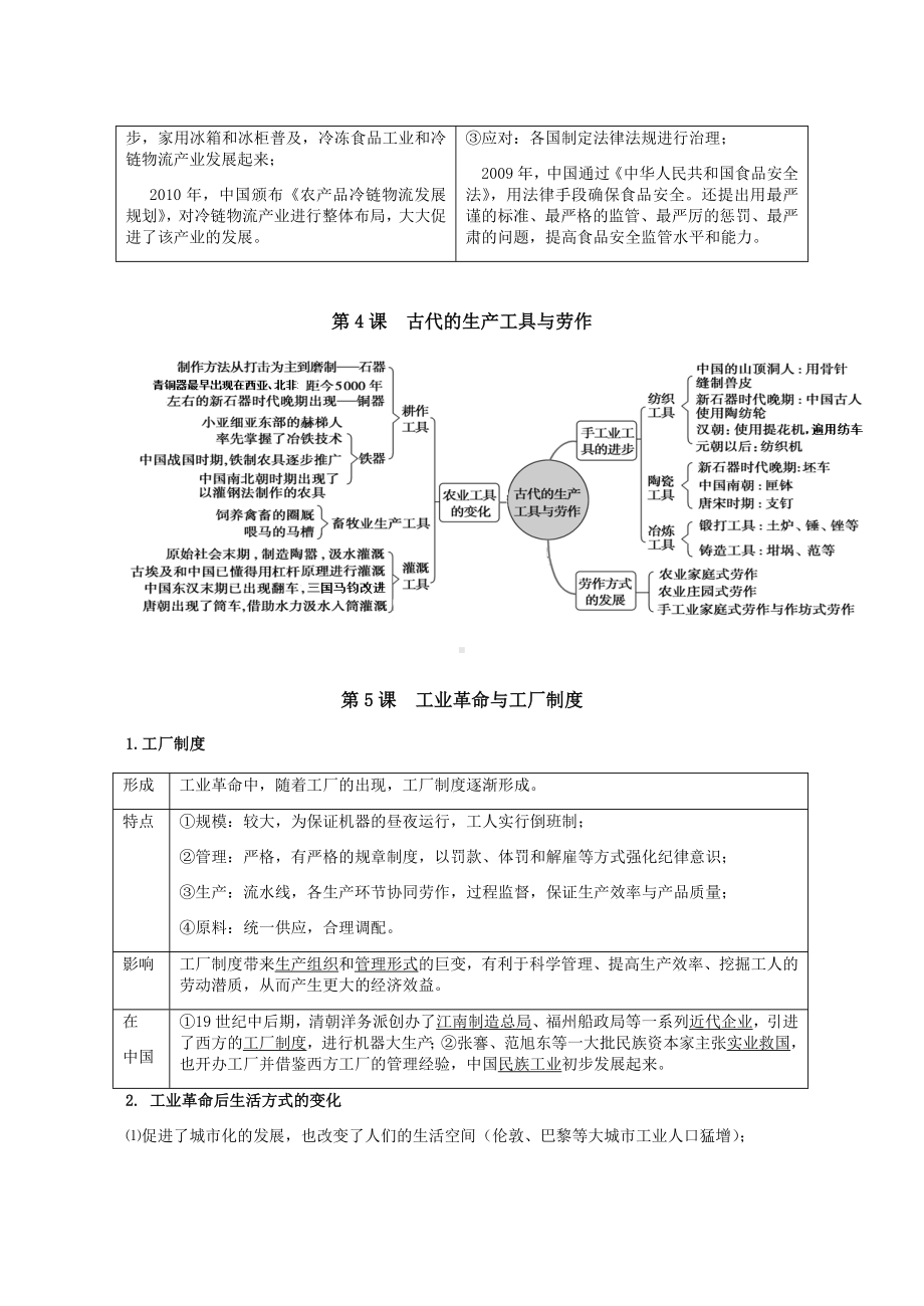 2021-2022学年统编版（2019）高中历史选择性必修二经济与社会生活知识点（表格）.docx_第3页