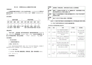 第十单元 改革开放与社会主义现代化建设新时期 知识清单-2022届高三统编版（2019）历史必修中外历史纲要上三轮冲刺复习.docx